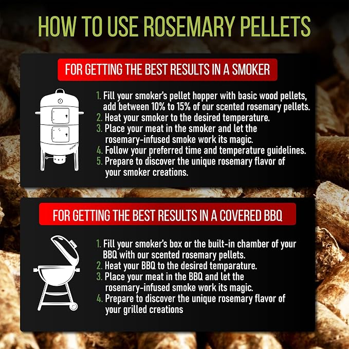 Grill Armor 100% All-Natural Rosemary Pellets - Image 4