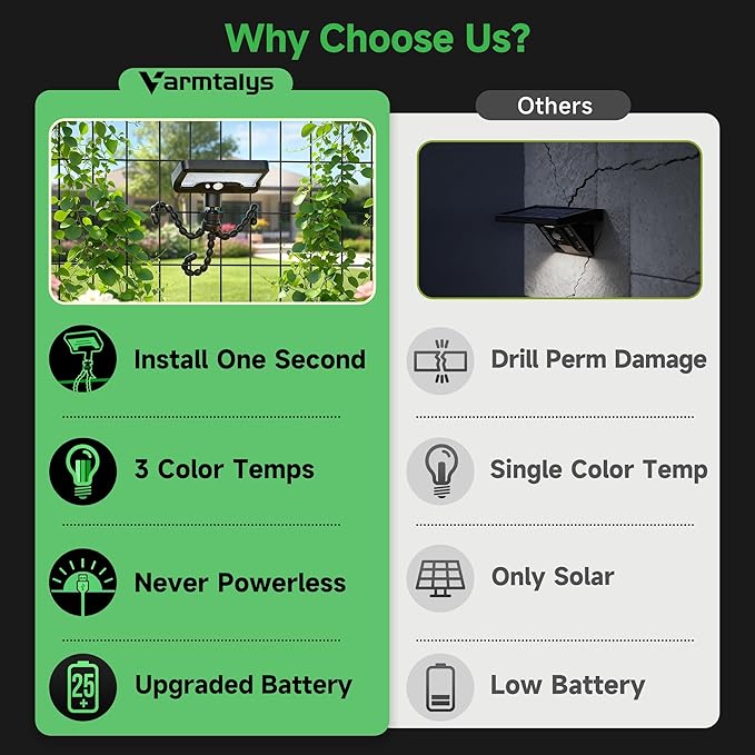 Solar Motion Lights Outdoor - Image 5