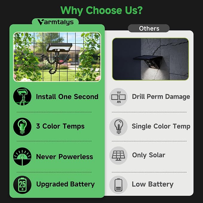 Solar Motion Sensor Outdoor Lights - Image 5