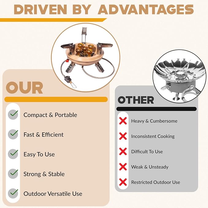 Roamix 54, 500 BTU Multi-Fuel Portable Camping Stove – 16, 000W Collapsible - Image 8