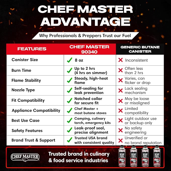 Chef Master 12x 8oz Butane Fuel Canister - Image 5