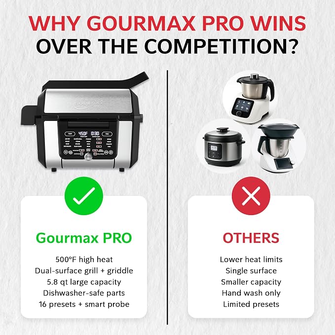 Foodgenie Gourmax Pro One Cooking Device - Image 4
