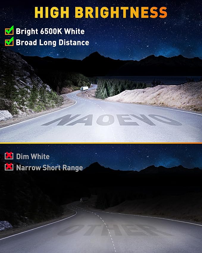 NAOEVO 4 Inch LED Pod Lights, LED Off Road/Driving/Fog Lights - Image 2