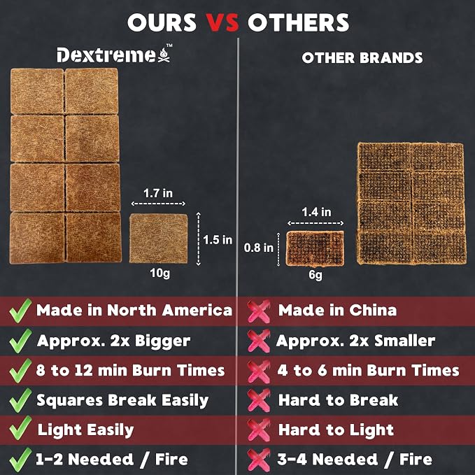 Dextreme Fire Starter Pack of 144/48 Natural Fire Starters Cubes - Image 7