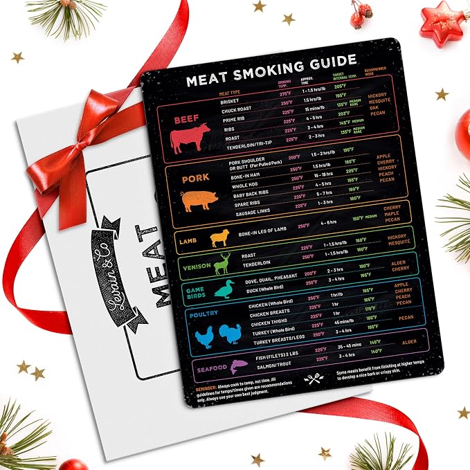 Levain & Co Meat Temperature Magnet & BBQ Smoker Guide by LevainCo