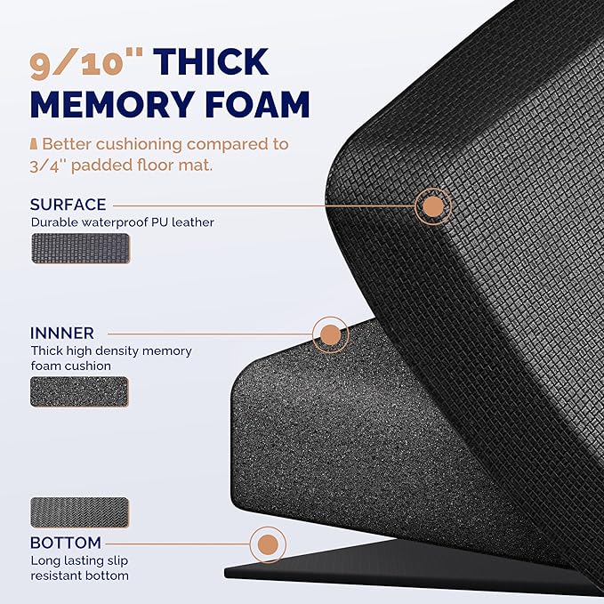 FEATOL Anti Fatigue Mats for Standing 2 Packs, 9/10 Extra Thick Ergonomic - Image 5