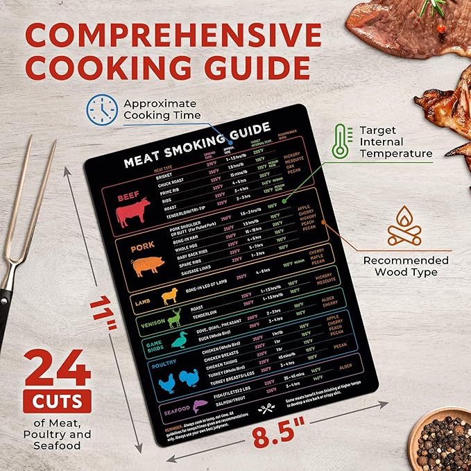 X-Large Meat Temperature Magnet & BBQ Smoker Guide - Image 3