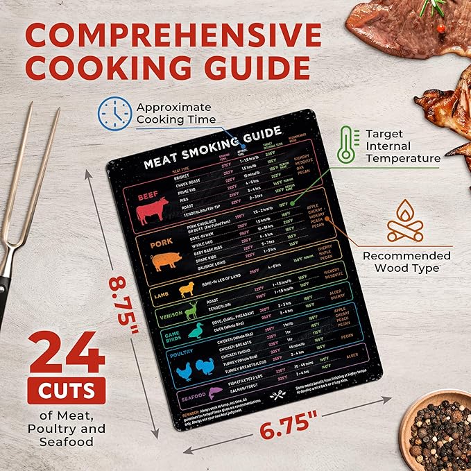 Levain & Co Meat Temperature Magnet & BBQ Smoker Guide - Image 5